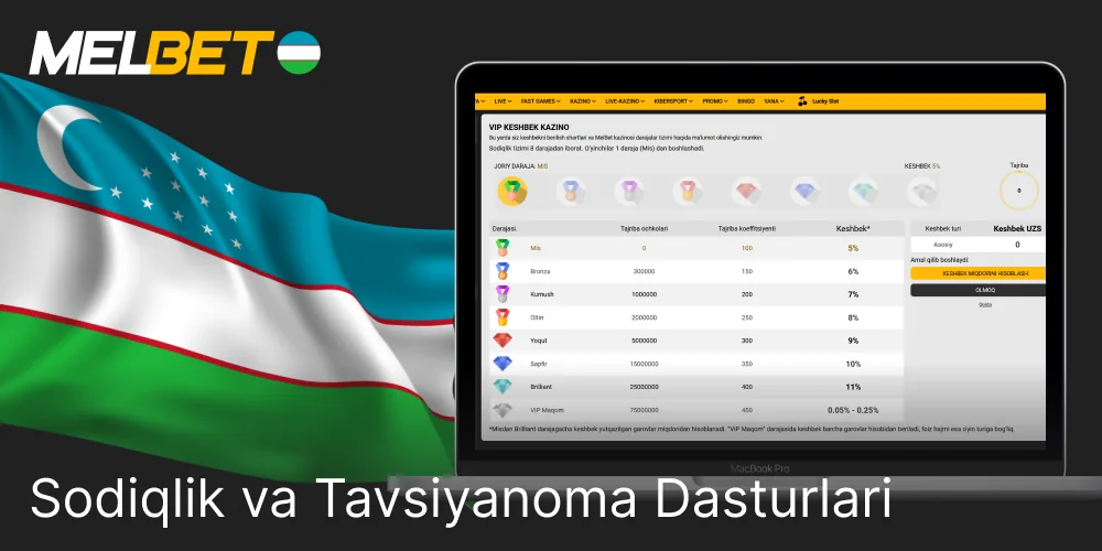 Melbet sodiqlik va referral dasturi